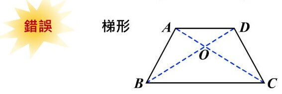 四邊形